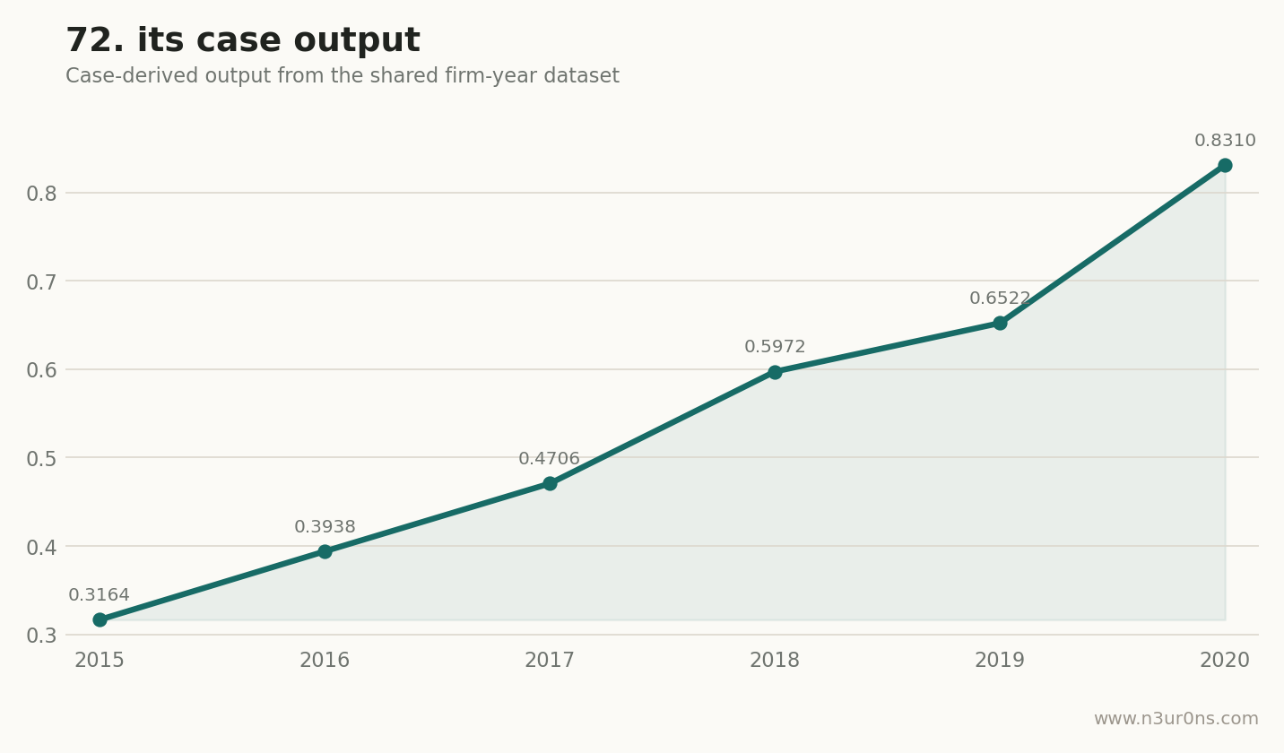 Interrupted Time Series 政策评估 的共用案例输出图。