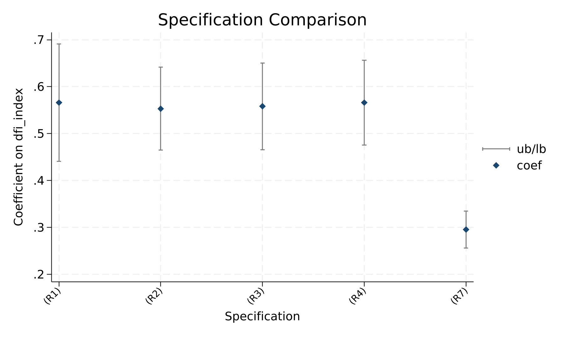 robustness_coef_plot.png